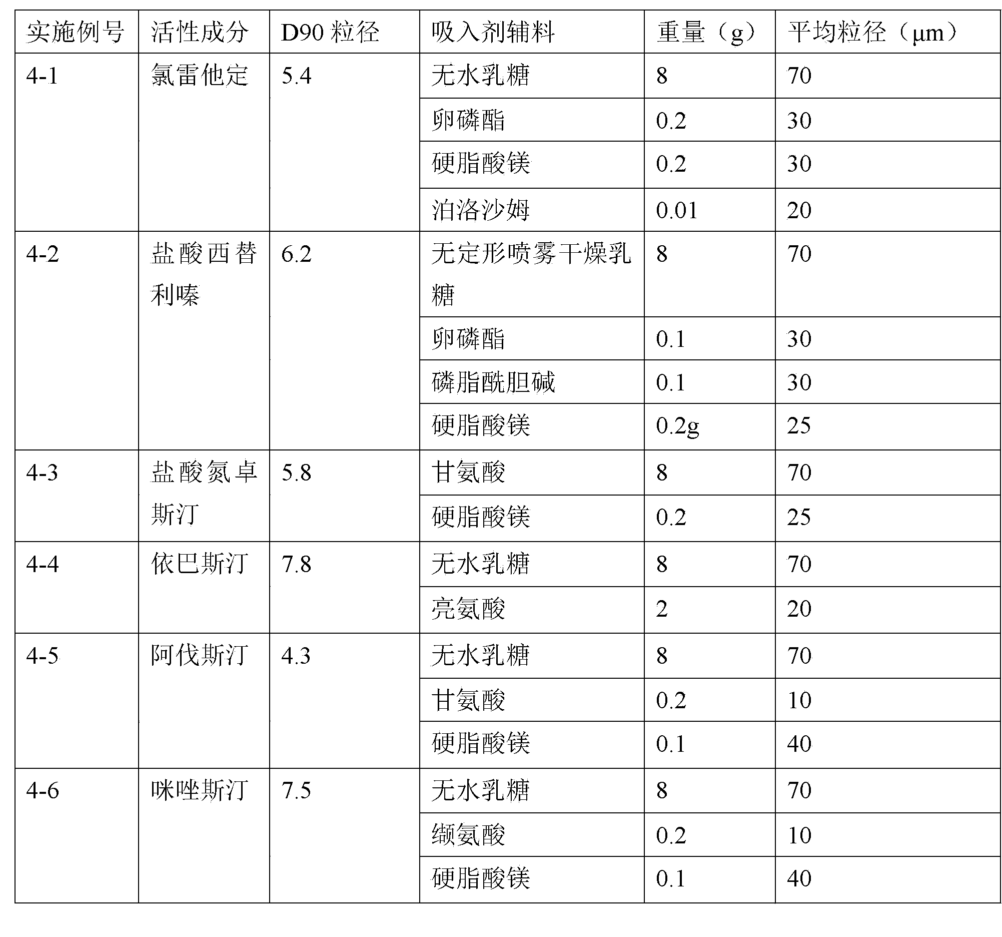 H1-receptor-antagonist-containing inhalation preparation