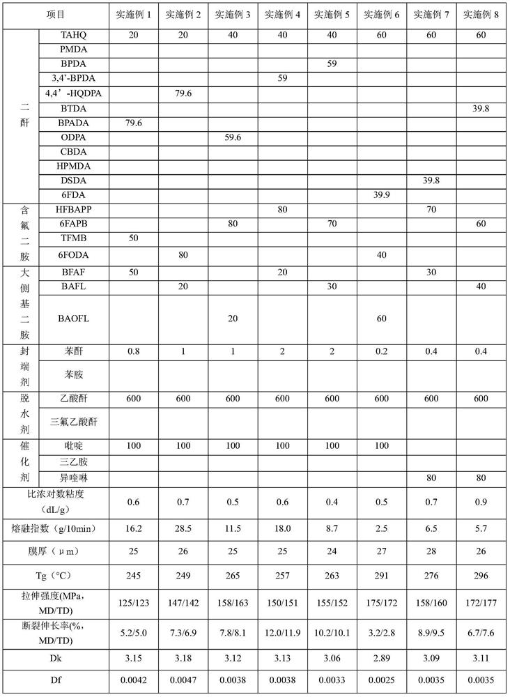 Thermoplastic polyimide resin composite film with low dielectric property and preparation method thereof