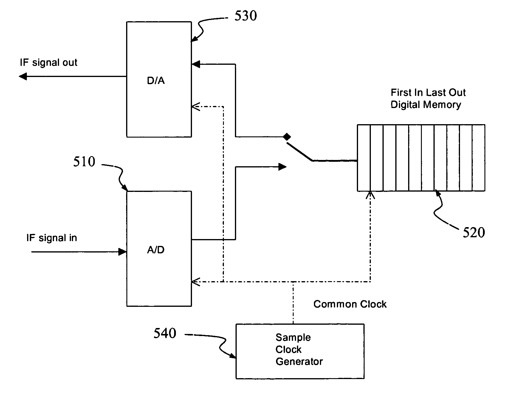 Methods and system suppressing clutter in a gain-block, radar-responsive tag system