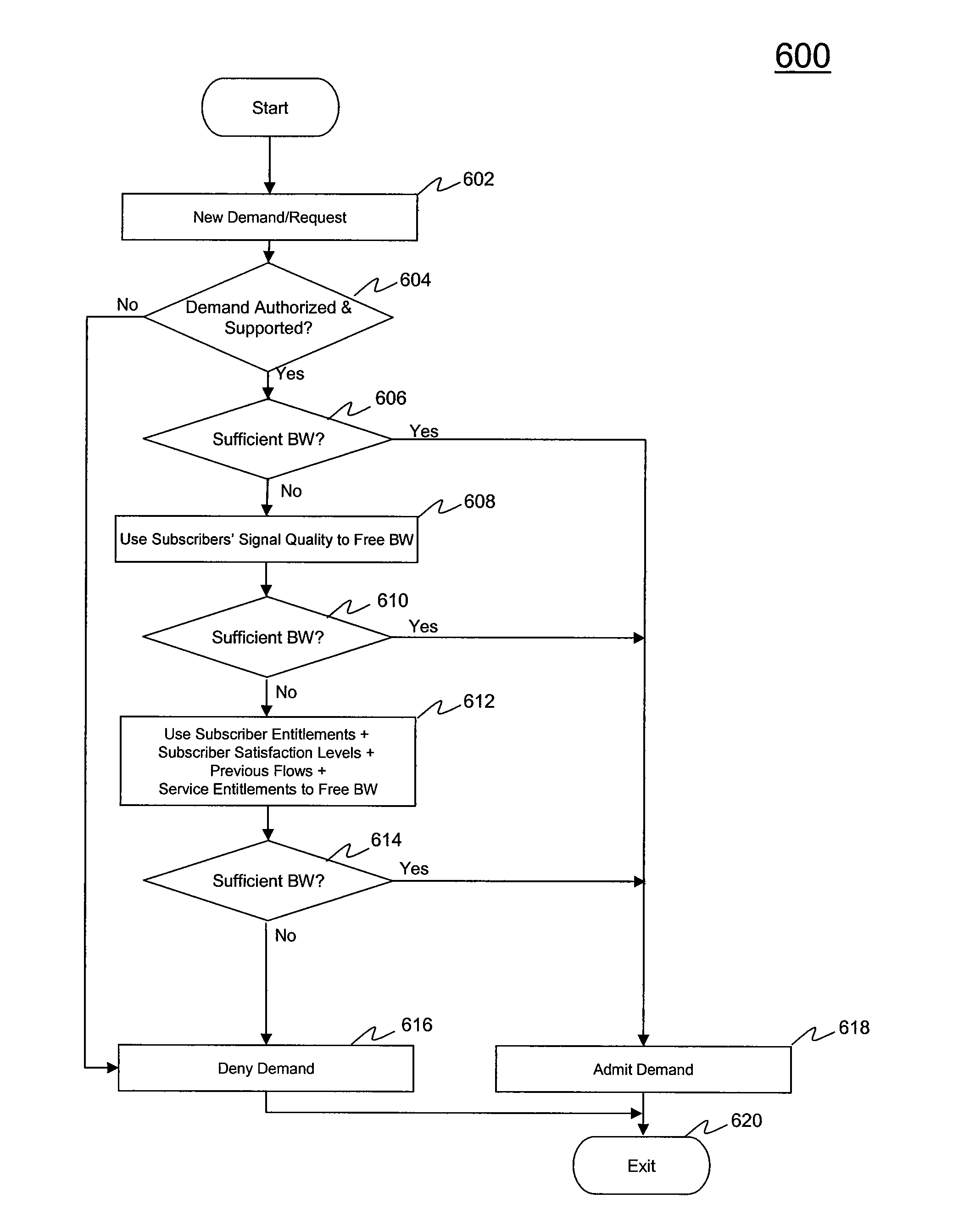 Systems and methods for subscriber-centric dynamic spectrum management