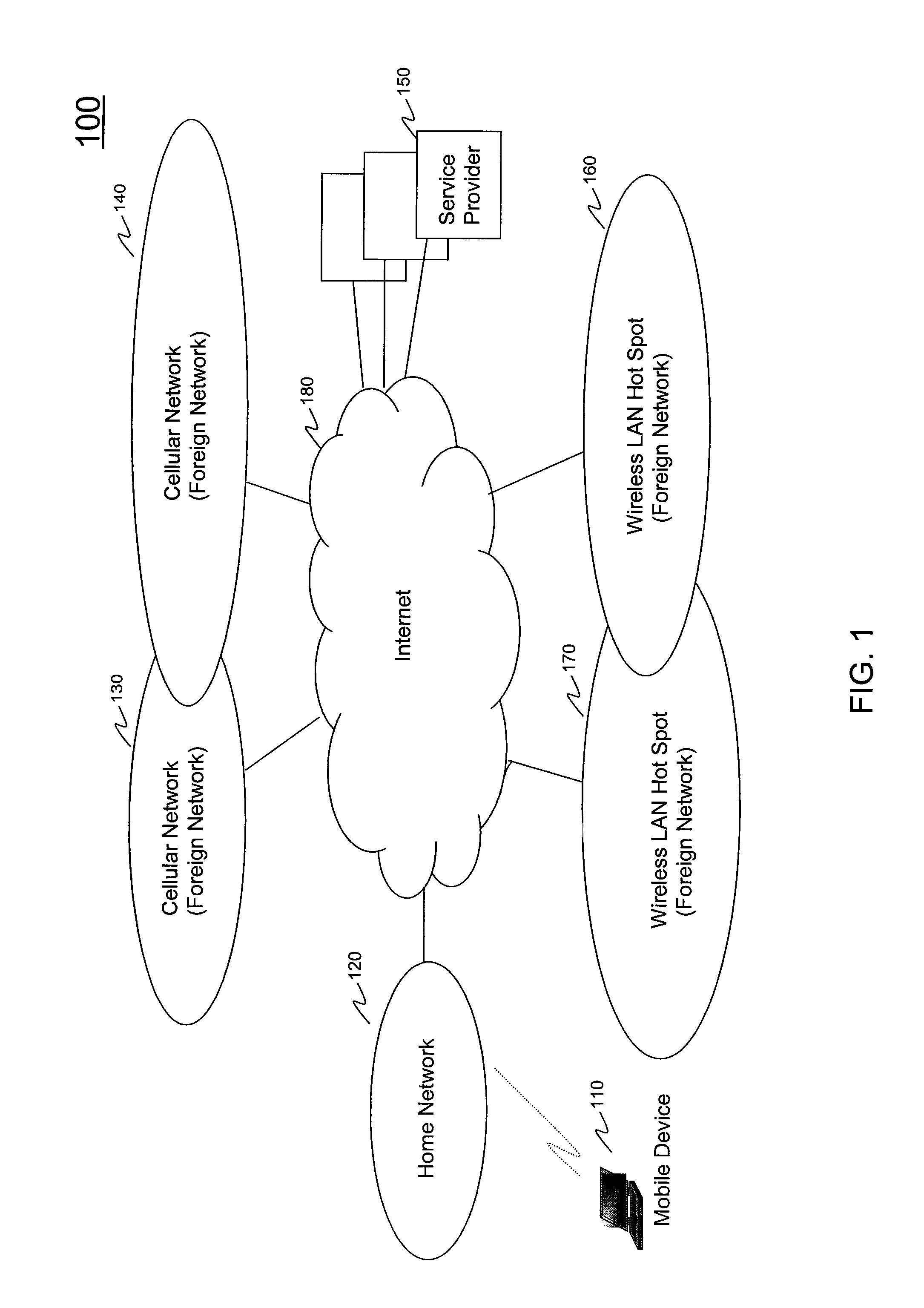 Systems and methods for subscriber-centric dynamic spectrum management