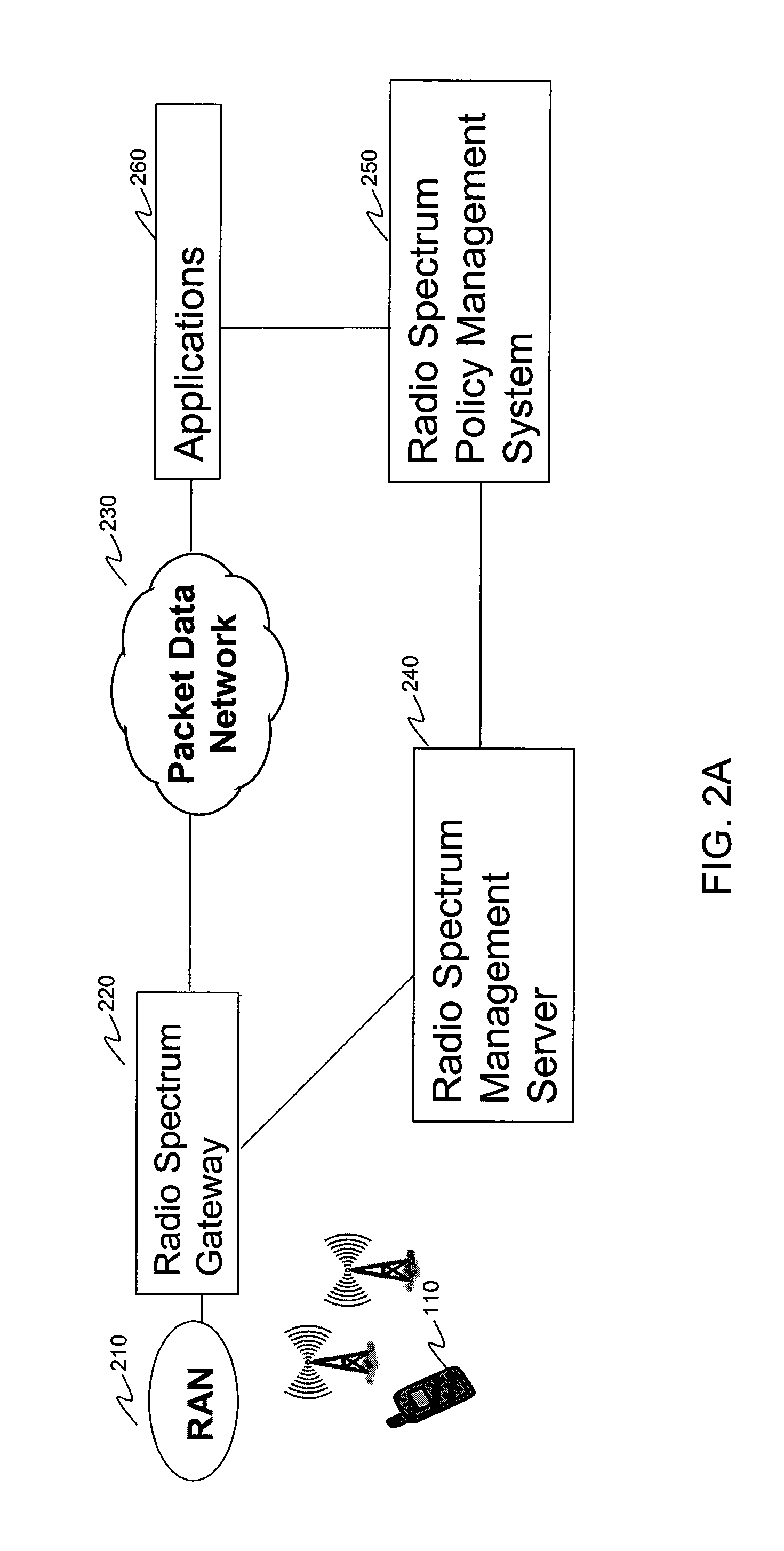 Systems and methods for subscriber-centric dynamic spectrum management