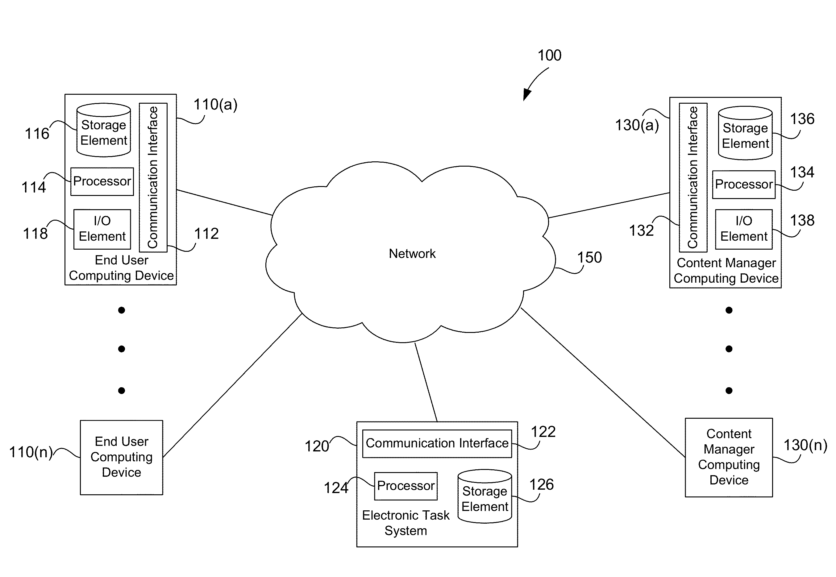 Methods, apparatus and systems for providing a multi-purpose task completion platform