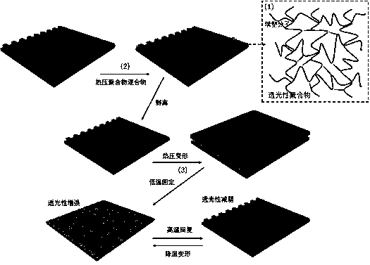 Preparation method of shape-memory polymer film capable of spontaneously adjusting light transmission according to indoor temperature