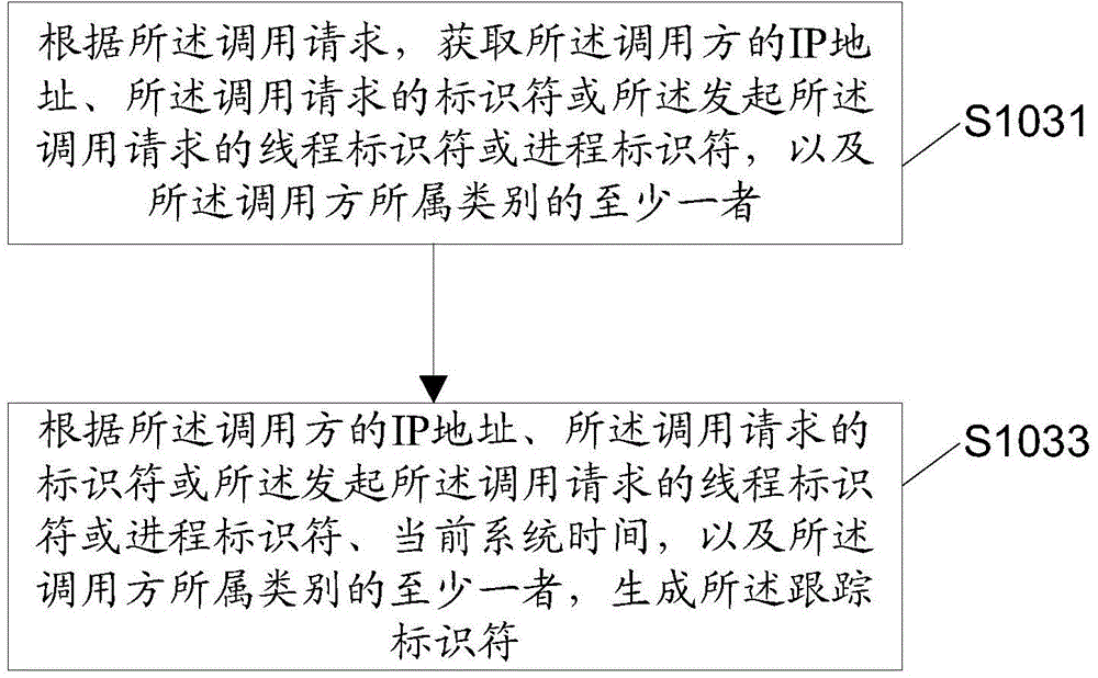 Method and device used in program tracking and electronic device