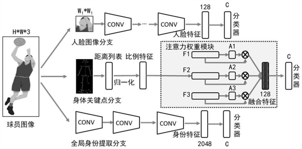 Personnel change detection method and system based on multi-level apparent characteristic comparison