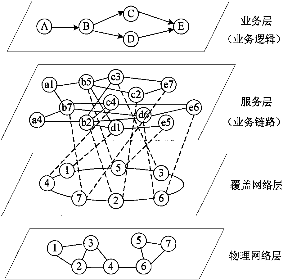 Method and device for service deployment