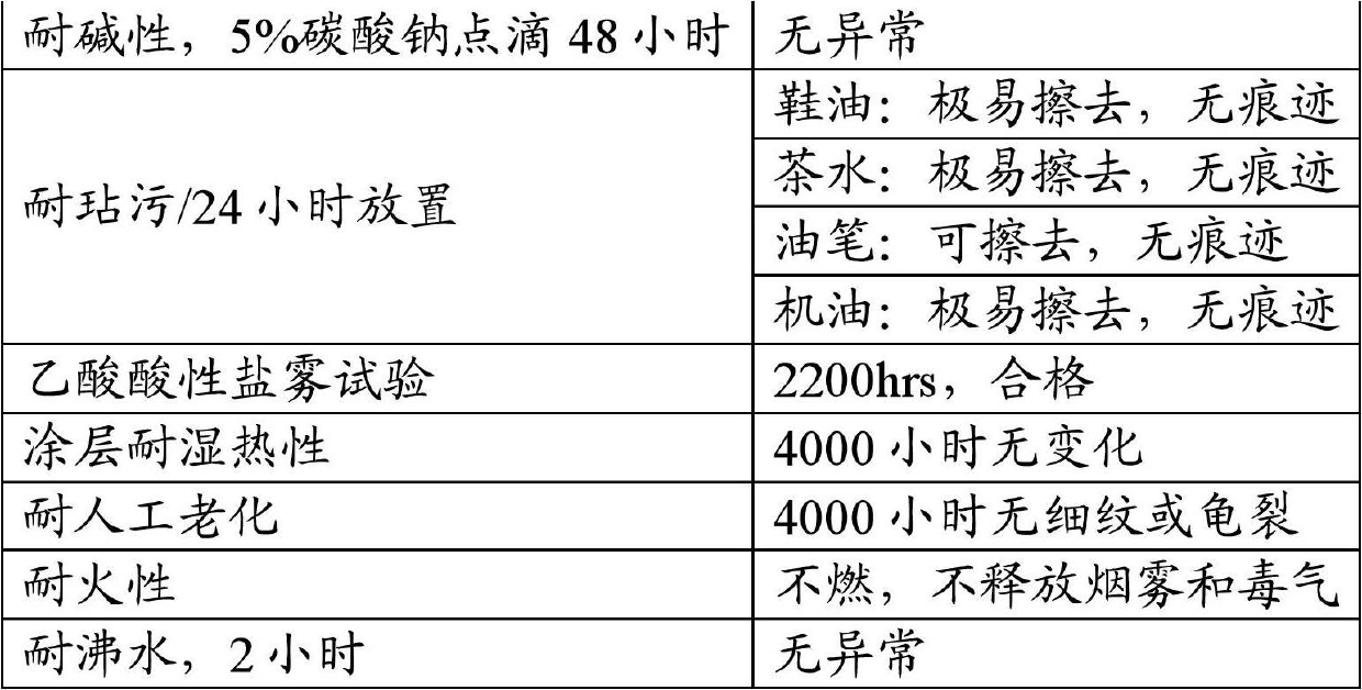 Ceramic crystal coating for metal surfaces and preparation method thereof