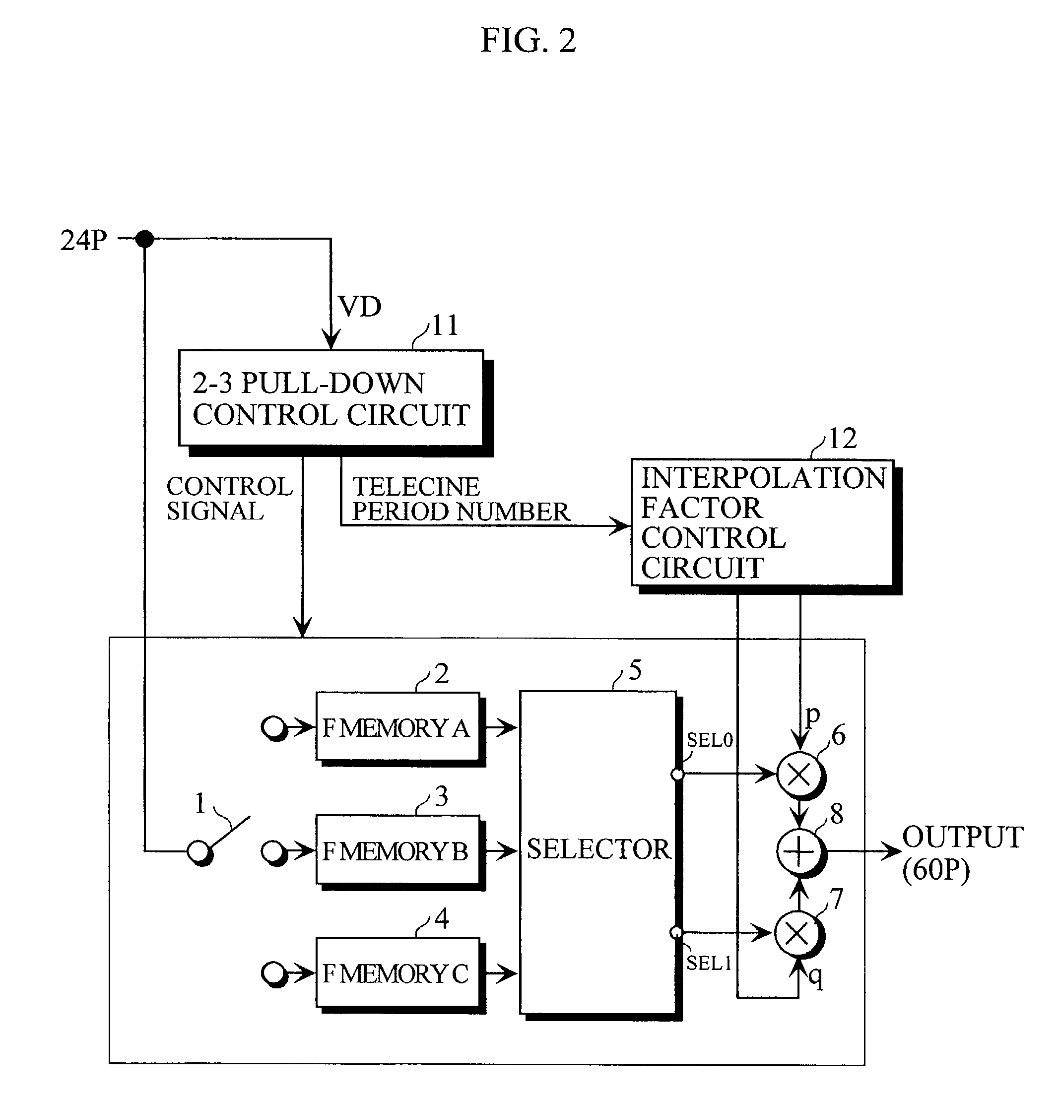 Telecine converting method