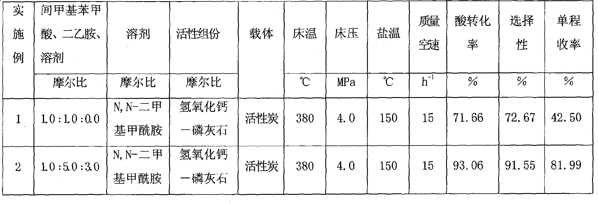 Method for one-step synthesizing N,N-diethyl-m-methyl benzamide in fixed bed