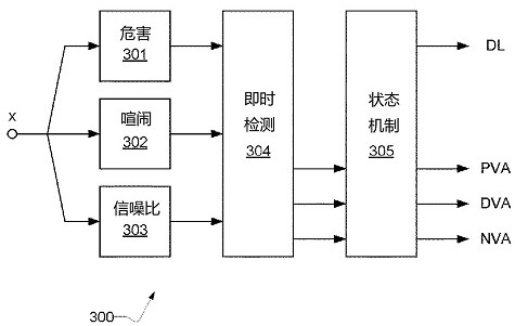 Earphone capable of reducing environmental noise