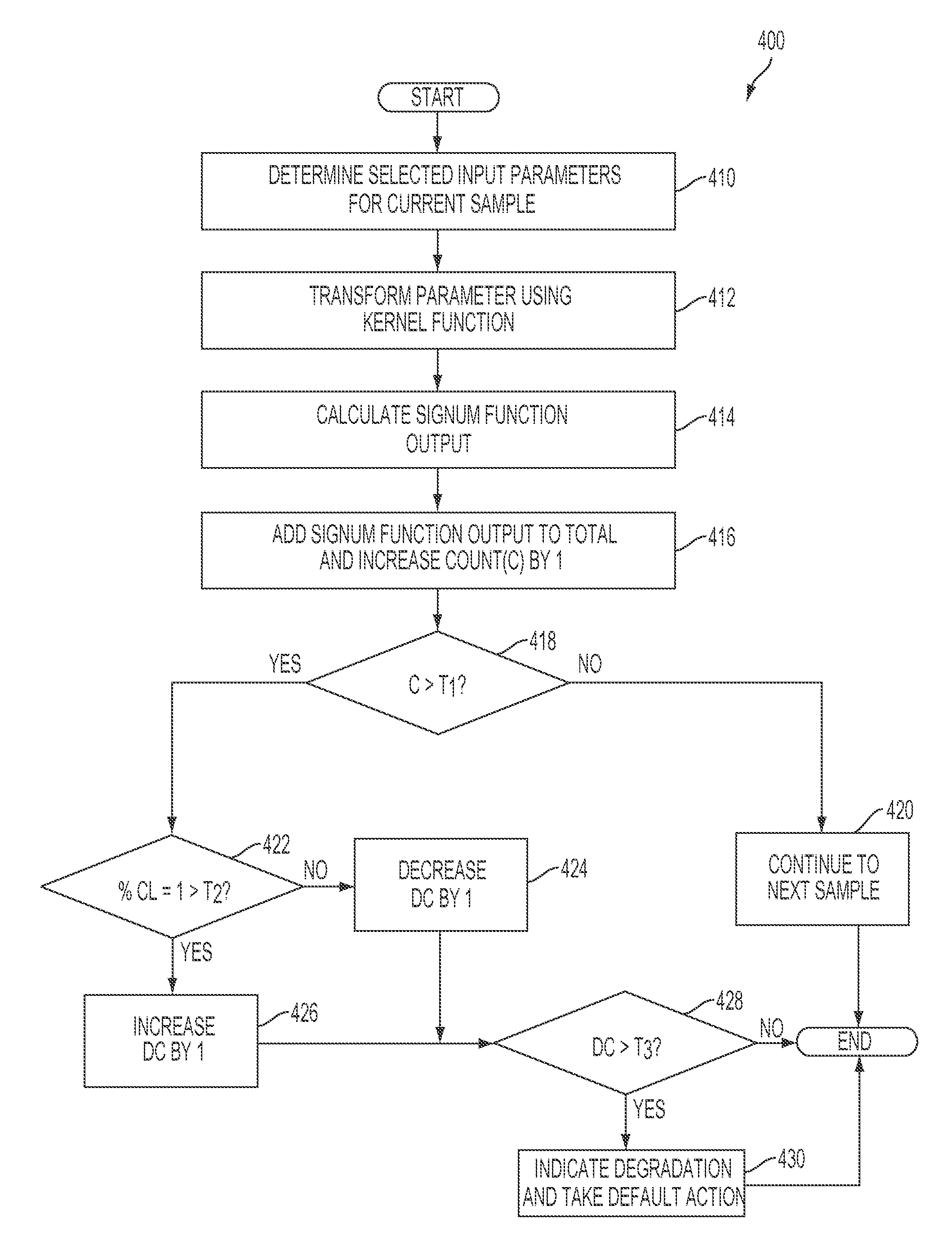 Engine catalyst diagnostics