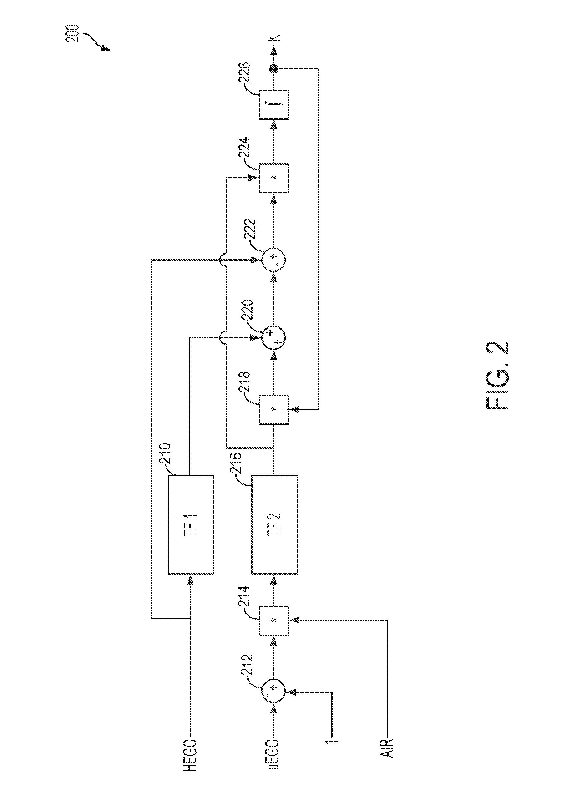 Engine catalyst diagnostics