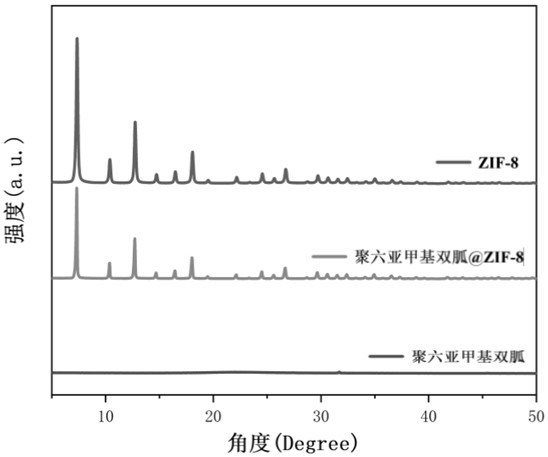 Preparation method of novel bi-crosslinked antibacterial hydrogel for repairing wound surfaces of burns and scalds