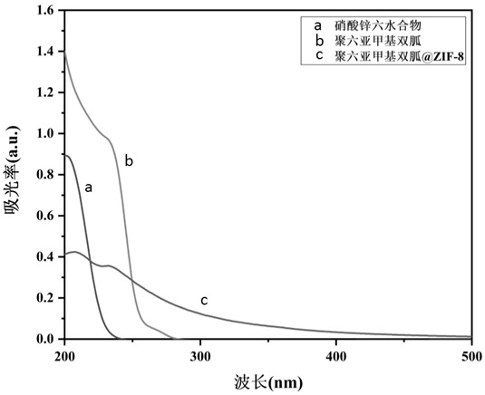 Preparation method of novel bi-crosslinked antibacterial hydrogel for repairing wound surfaces of burns and scalds