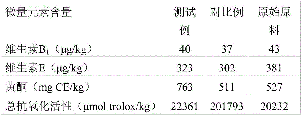 Preparation method of raw materials for delicious and easy-cooking eight-ingredient porridge/rice