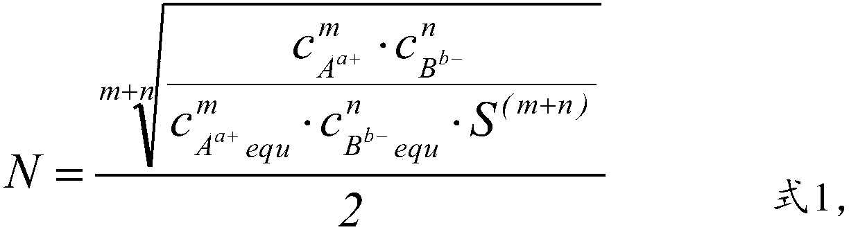 Calculating method for dilution ratio of reaction liquid while researching nucleation rate of ion crystallization reaction