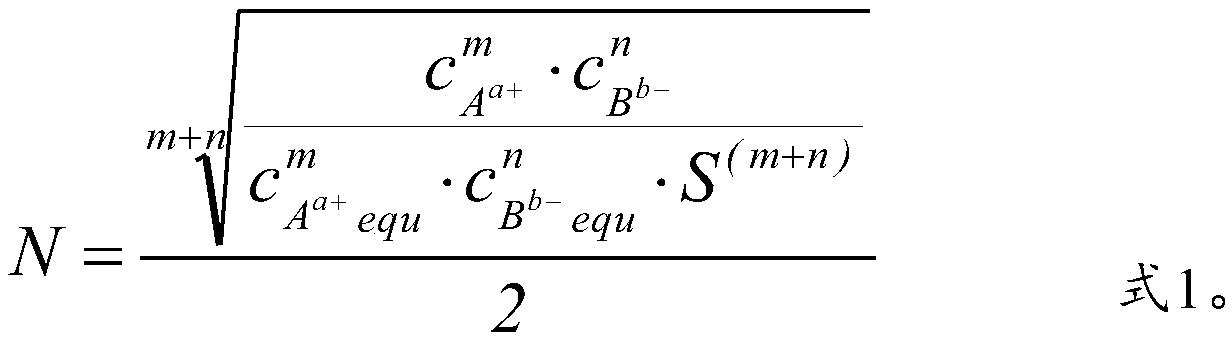 Calculating method for dilution ratio of reaction liquid while researching nucleation rate of ion crystallization reaction