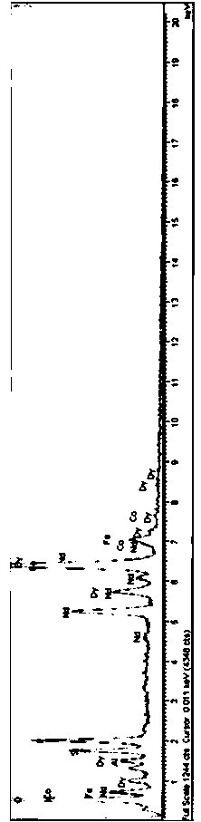 A kind of NdFeB magnetic material phosphating solution