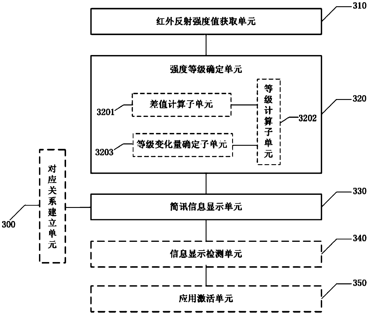 Method and device for displaying notification bar information