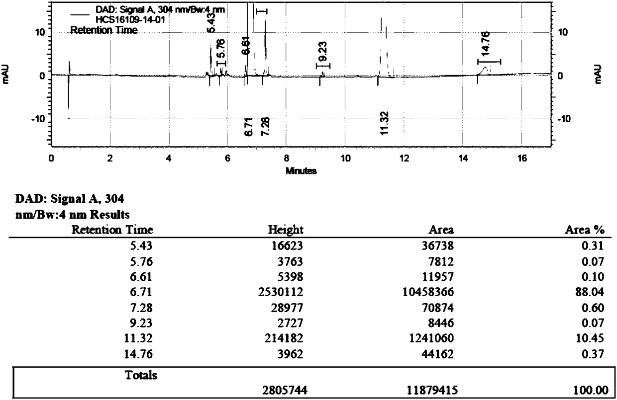 Method for preparing daclatasvir