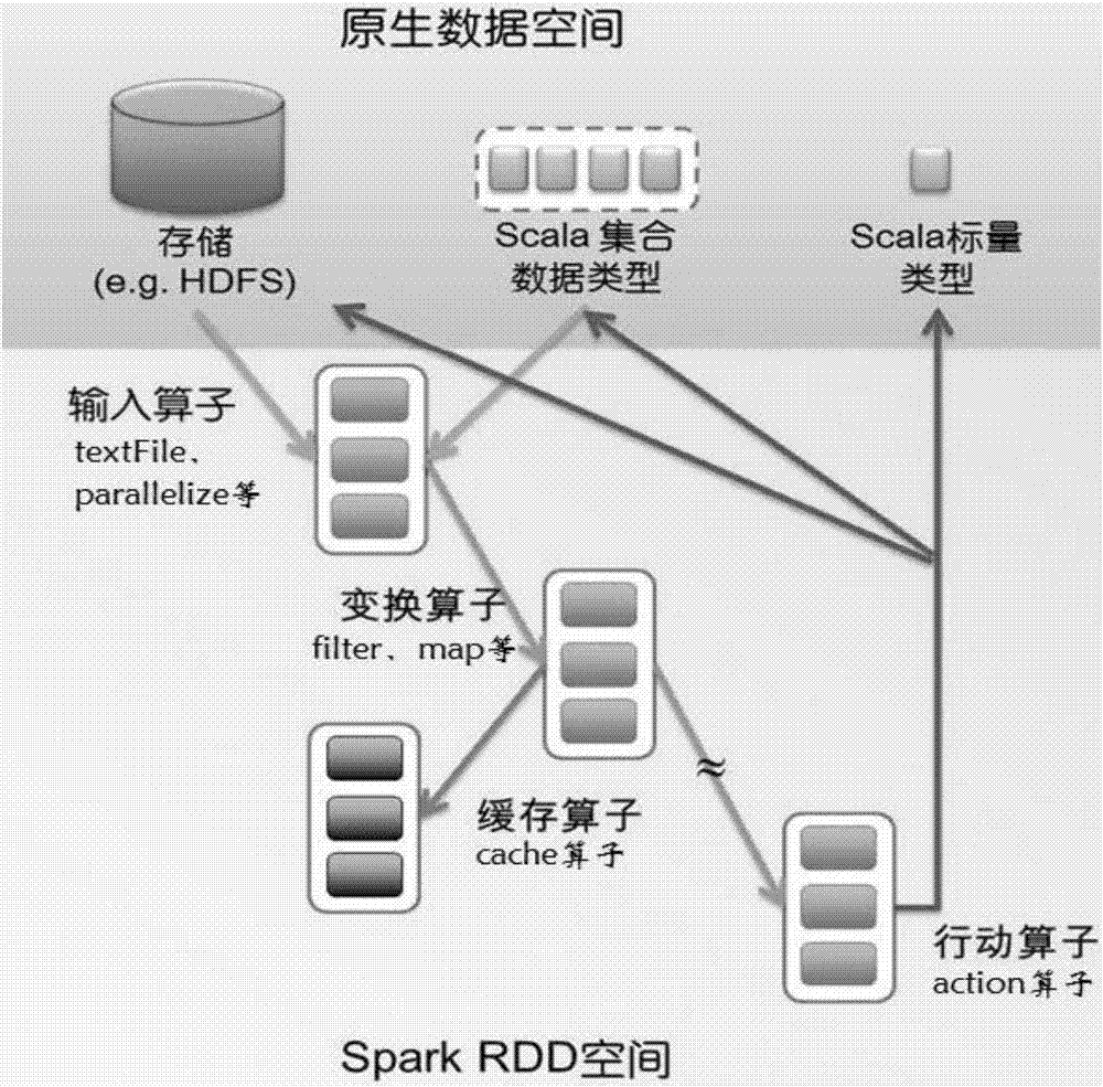 Spark-based parallel random label subset multi-label text classification method