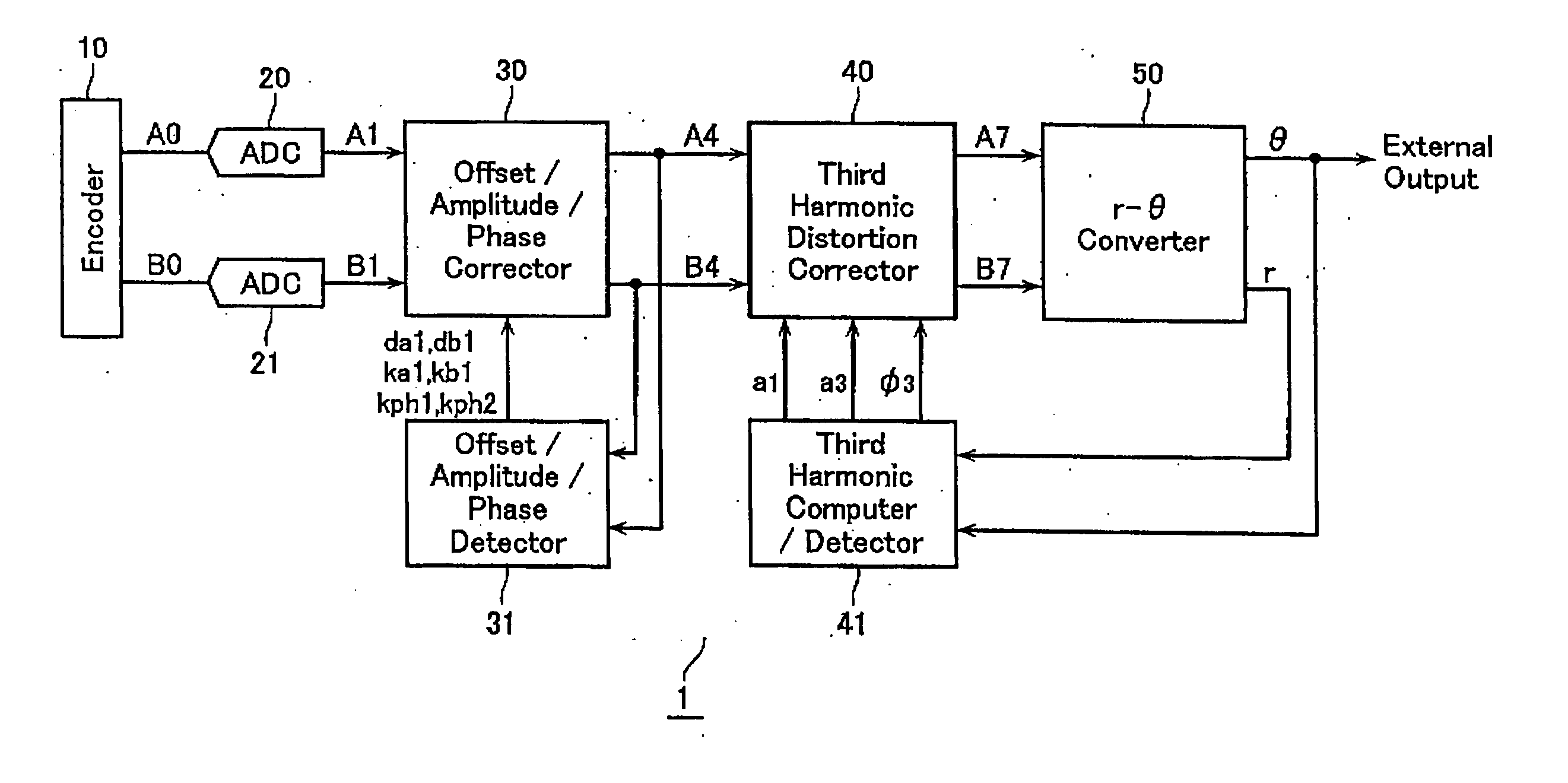 Encoder output signal correction apparatus and method