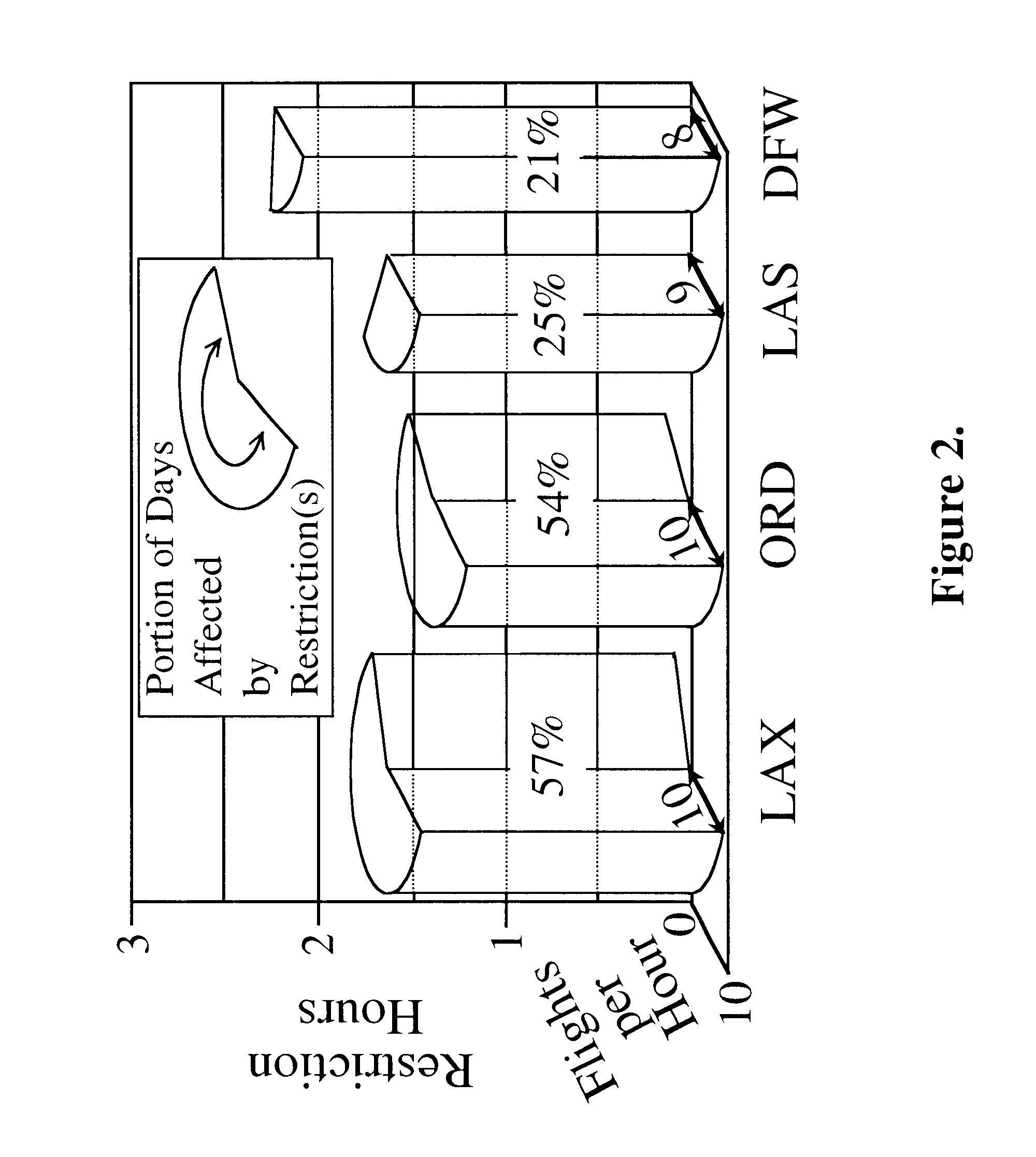 En route spacing system and method