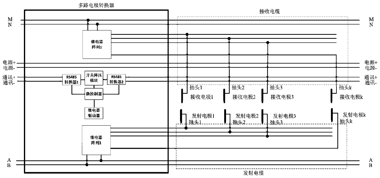 A high-density AC-DC IP system and its working method