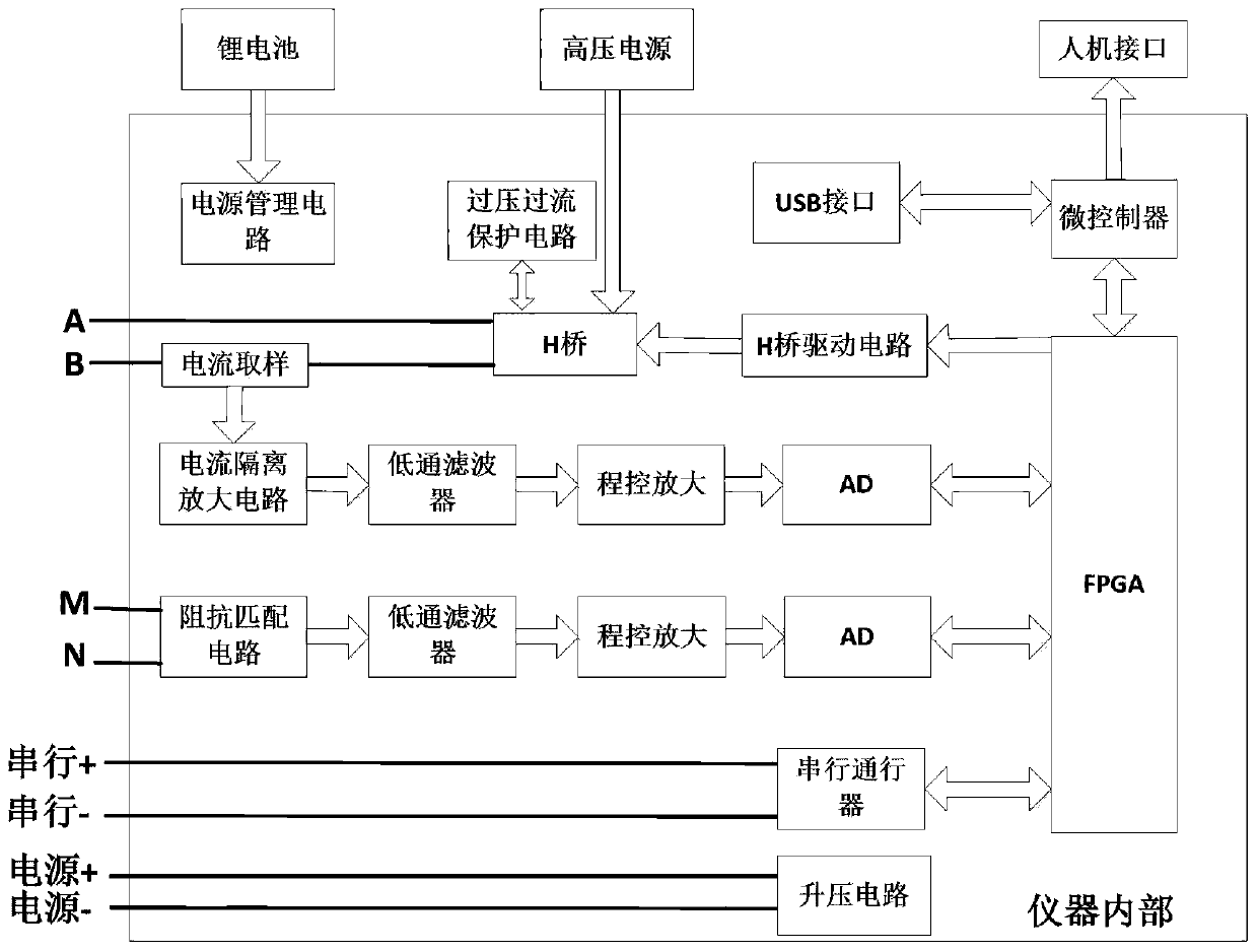 A high-density AC-DC IP system and its working method