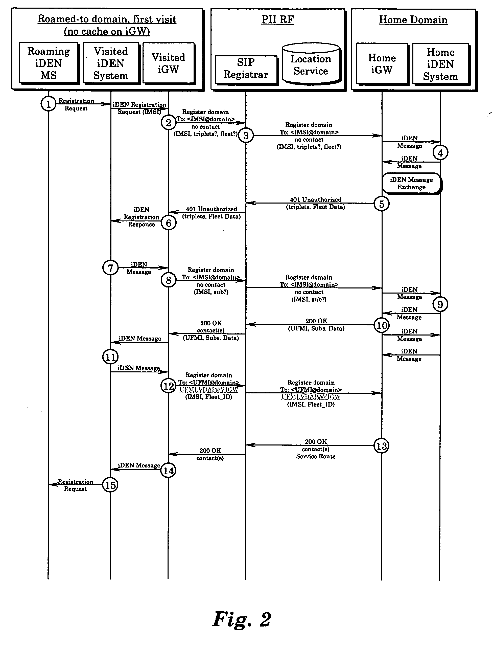 System and method for dispatch roaming registration