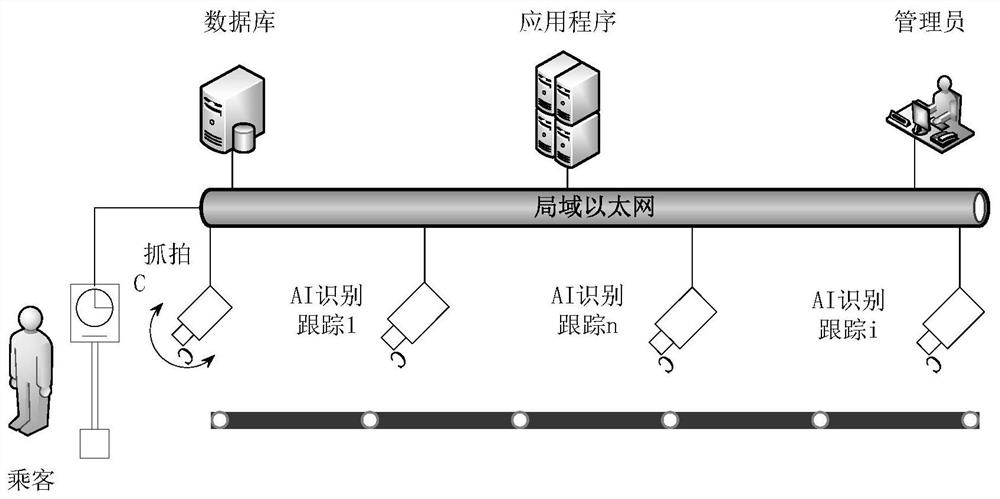 Rail transit passenger flow abnormal mode identification method based on big data