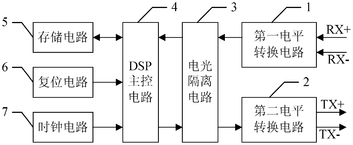 An encryption card and encryption method based on rs422