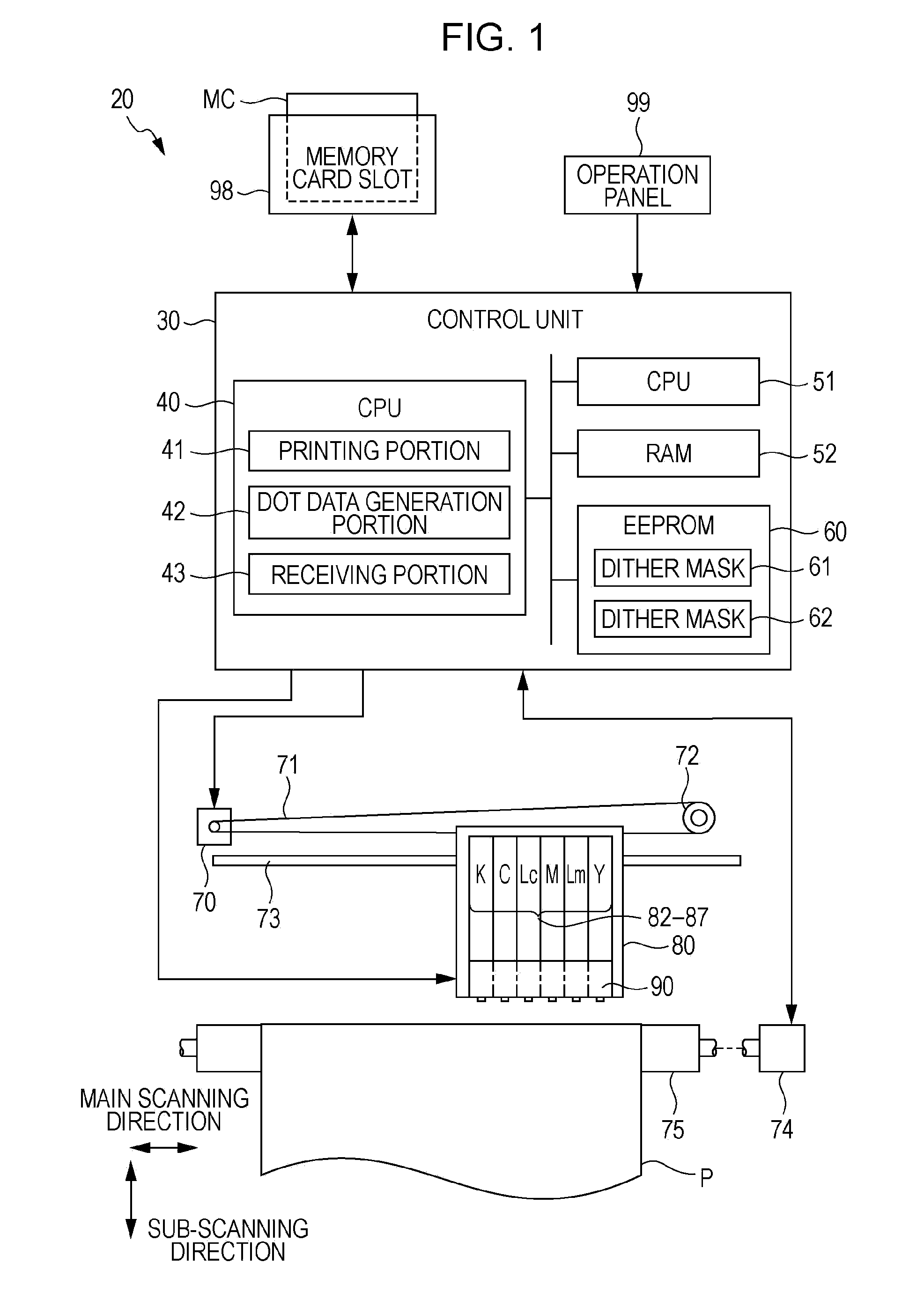 Printing apparatus, printing method, printing data generation program, and dither mask generation method