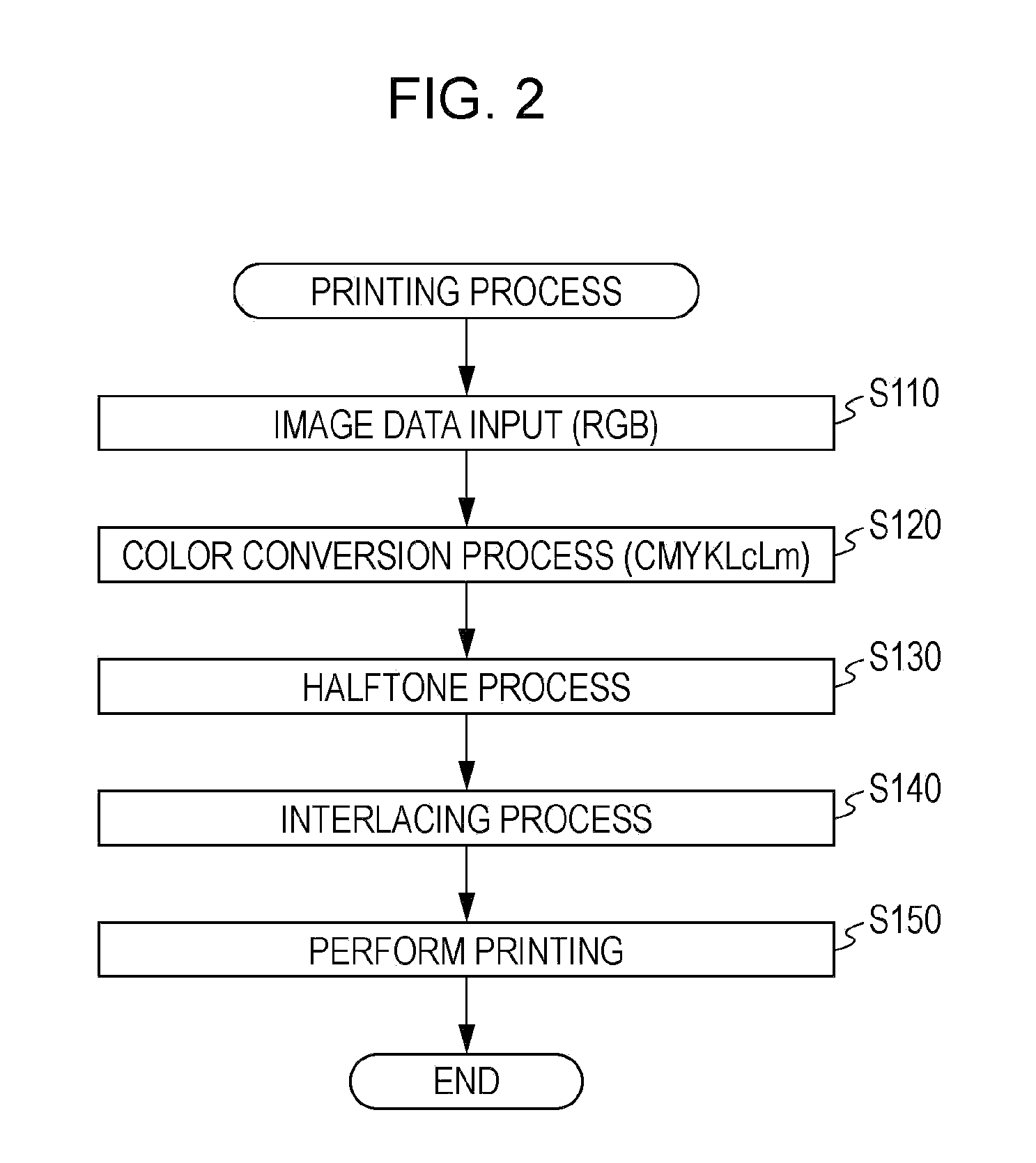 Printing apparatus, printing method, printing data generation program, and dither mask generation method