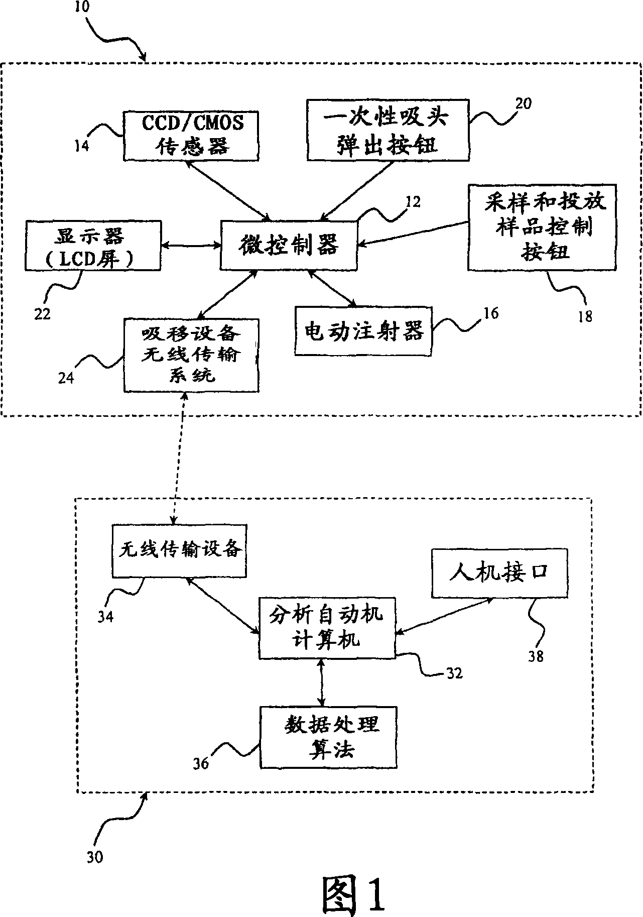 Method for automatically pipeting for ascertaining the traceability of a performed analysis