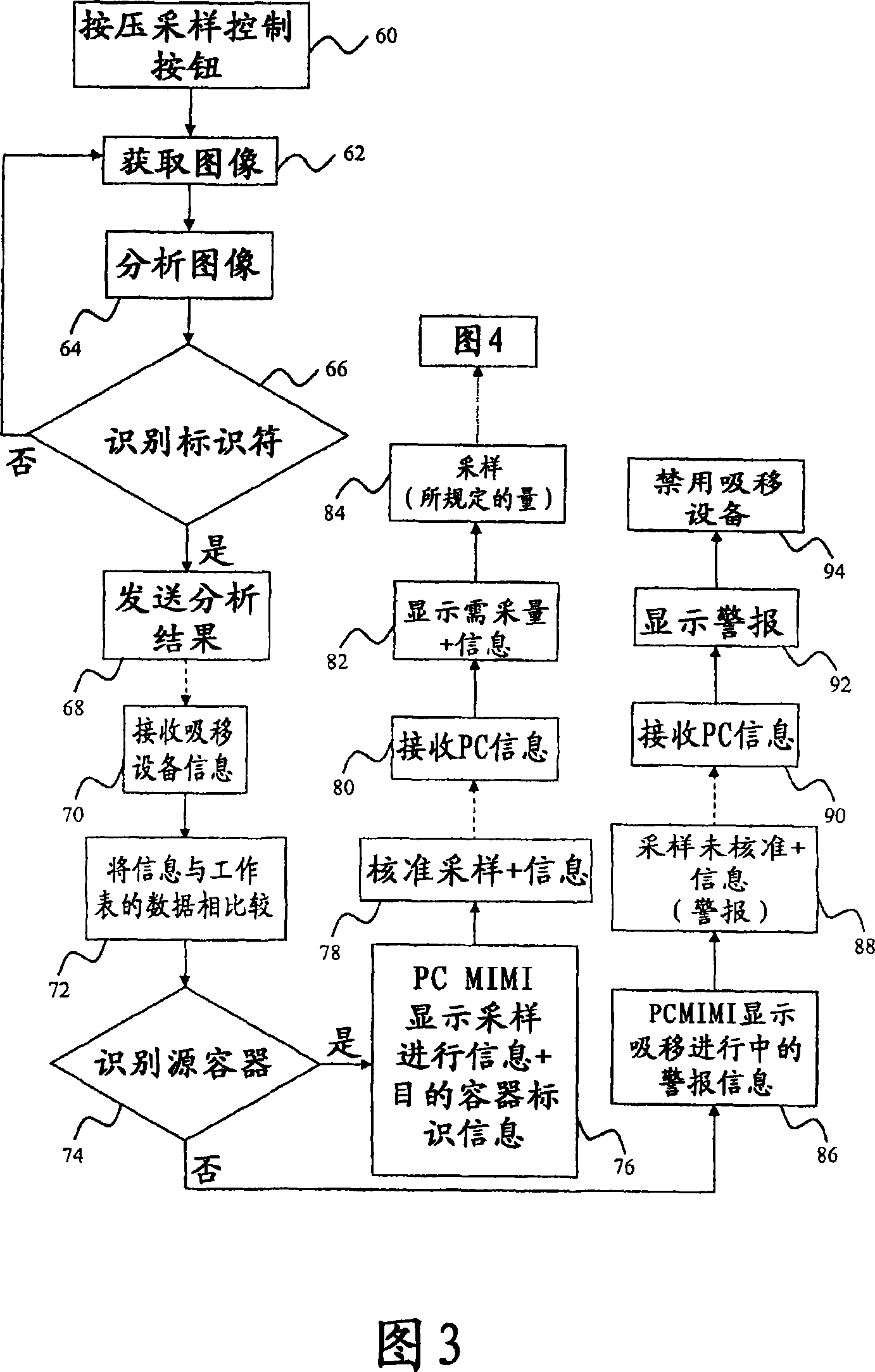 Method for automatically pipeting for ascertaining the traceability of a performed analysis