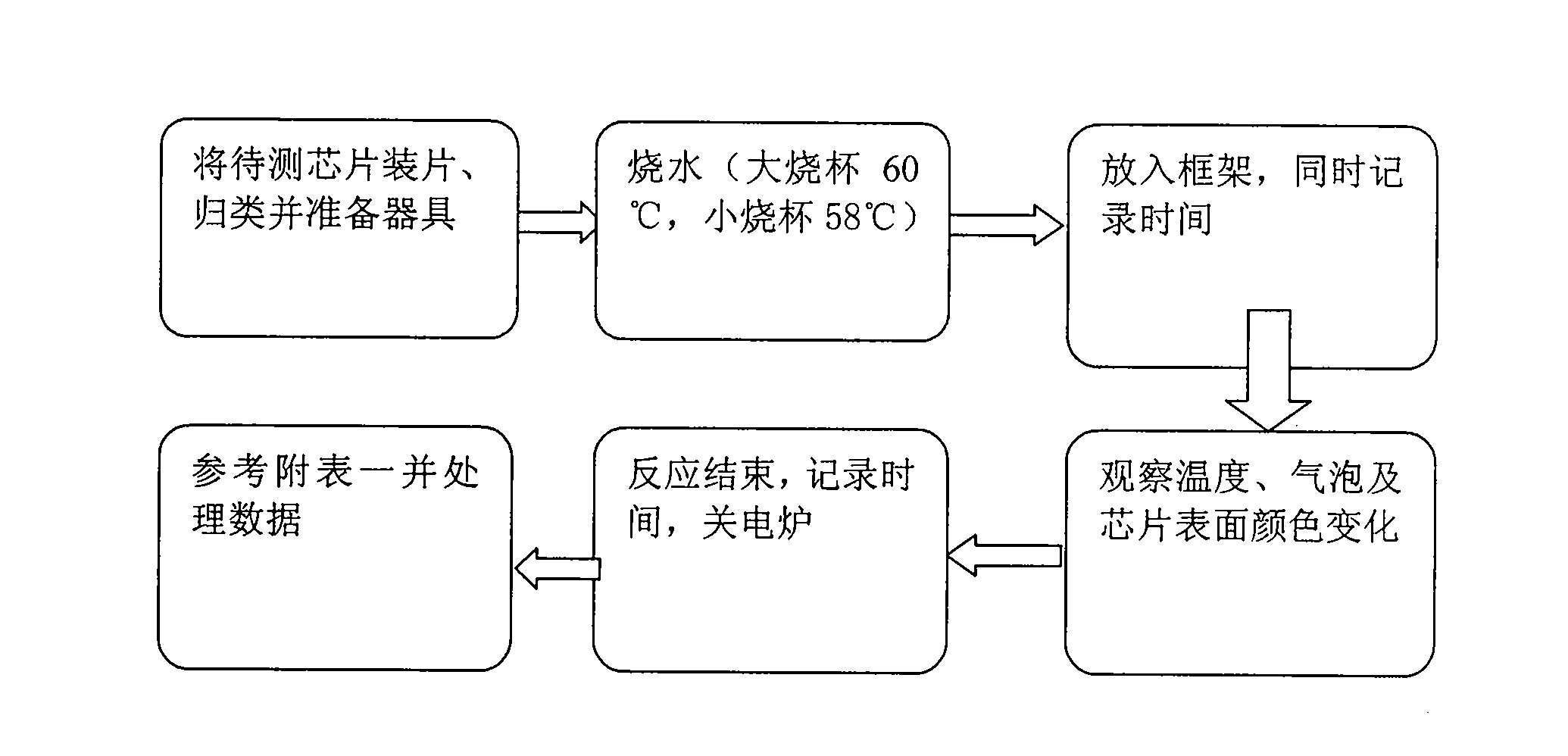 Method for implementing thick copper wire down-lead bonding