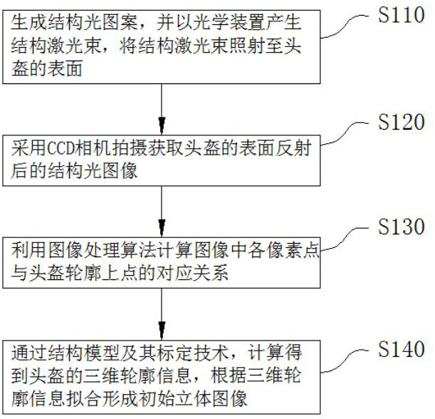 Polishing line setting and control method for helmet manufacturing