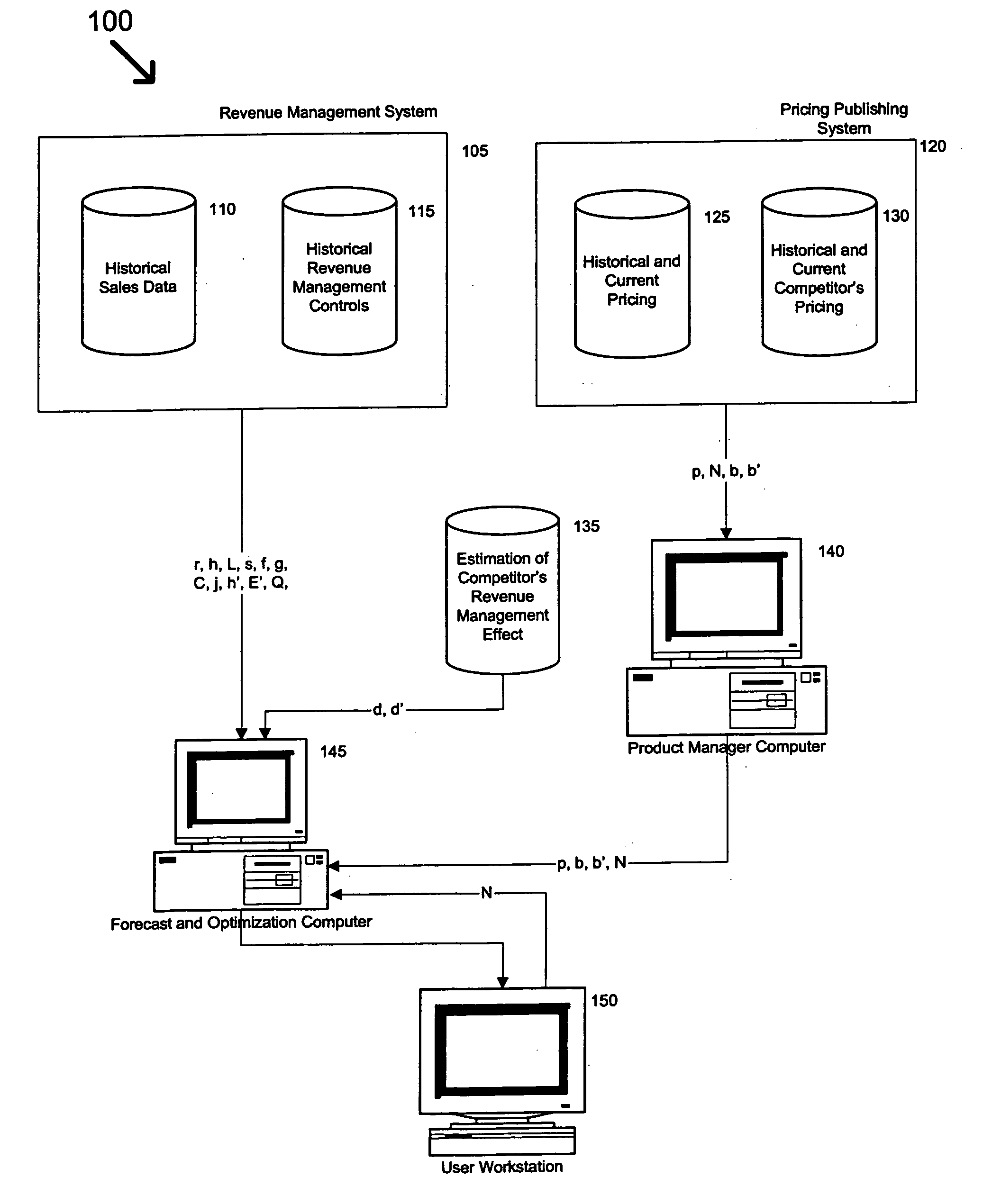 Method and system for estimating price elasticity of product demand