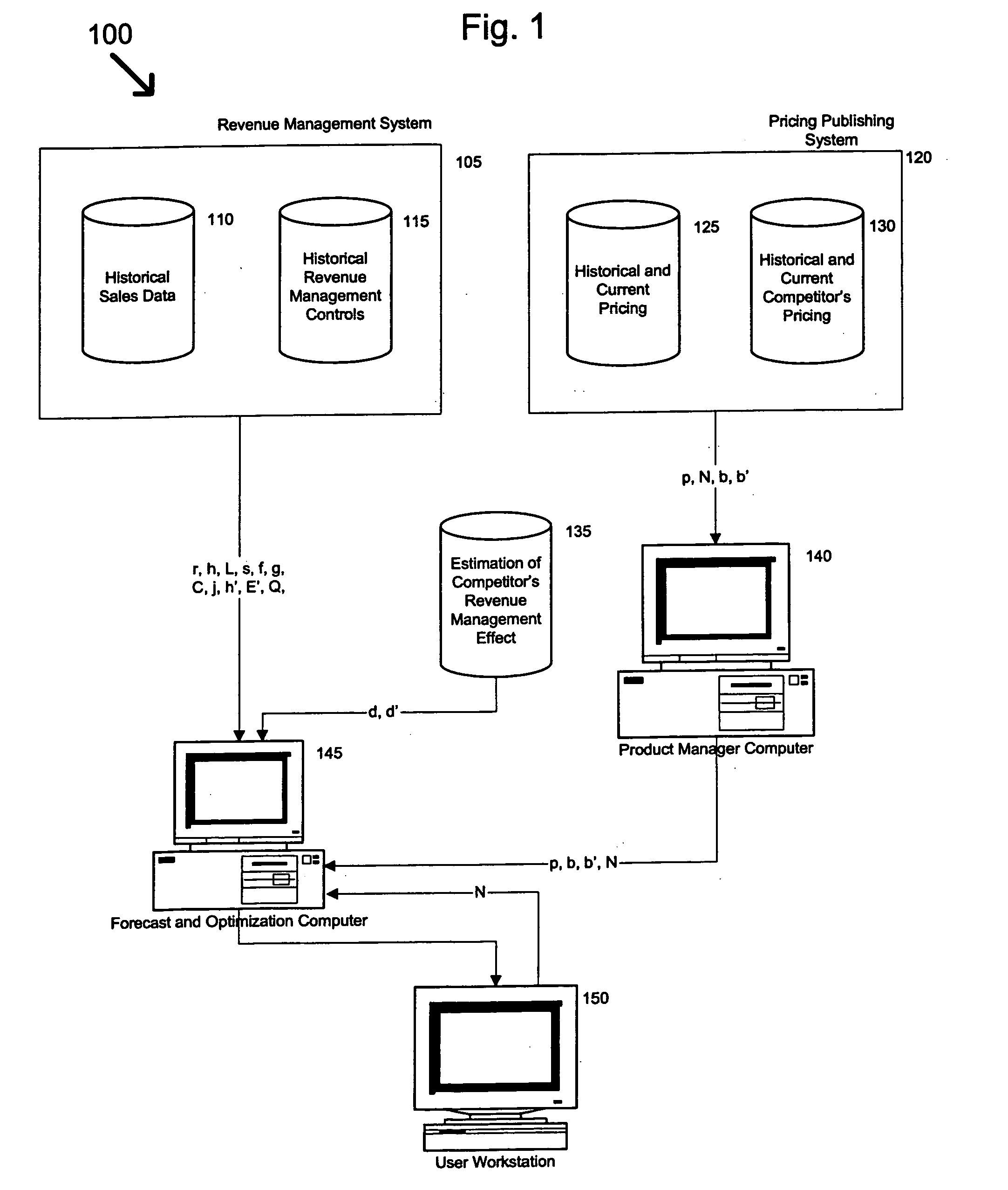 Method and system for estimating price elasticity of product demand