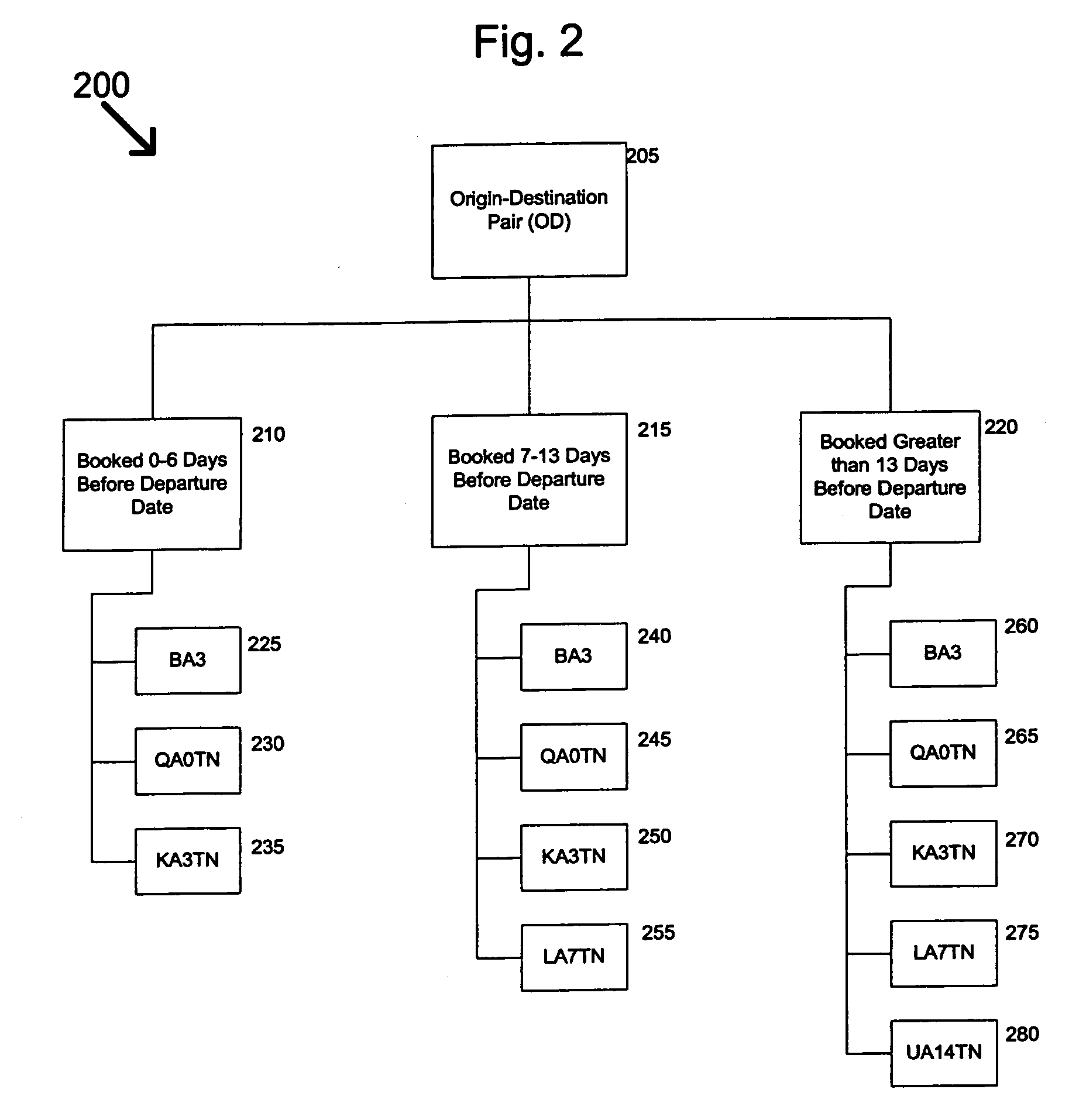 Method and system for estimating price elasticity of product demand