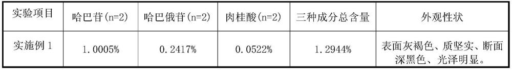 Processing method of programmed temperature-controlled sweating and drying of traditional Chinese medicine Scrophulariaceae