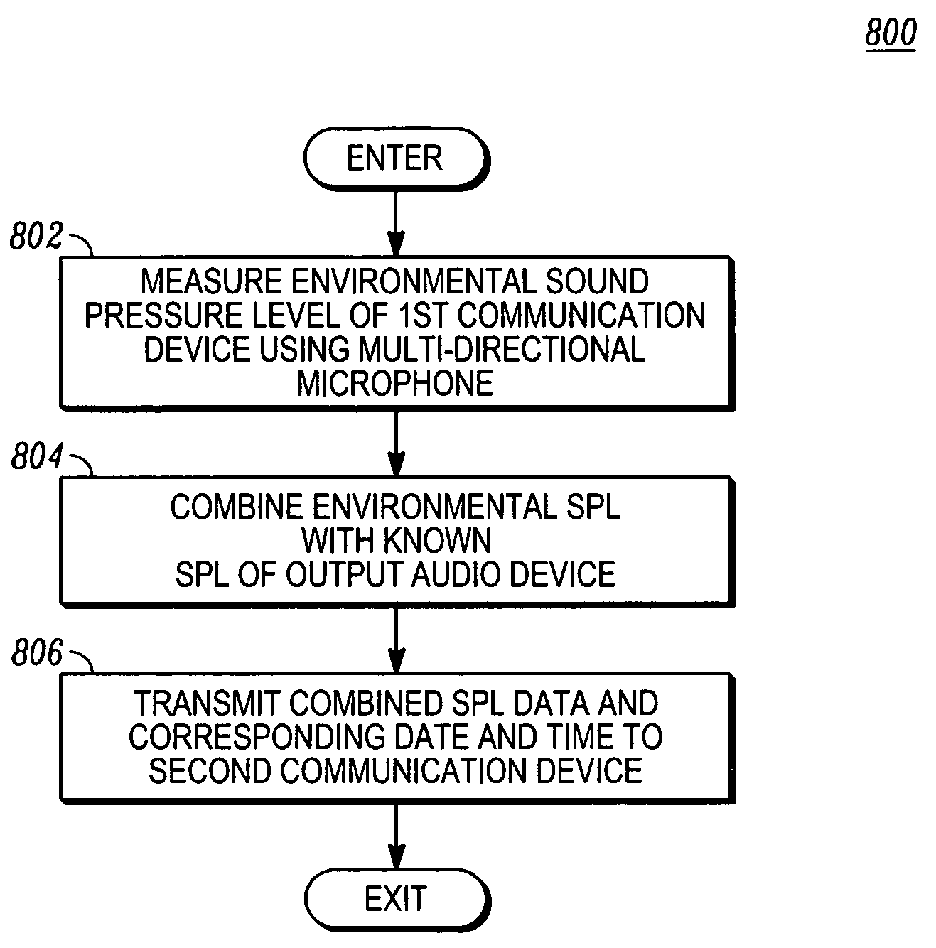 Method for autonomously monitoring and reporting sound pressure level (SPL) exposure for a user of a communication device