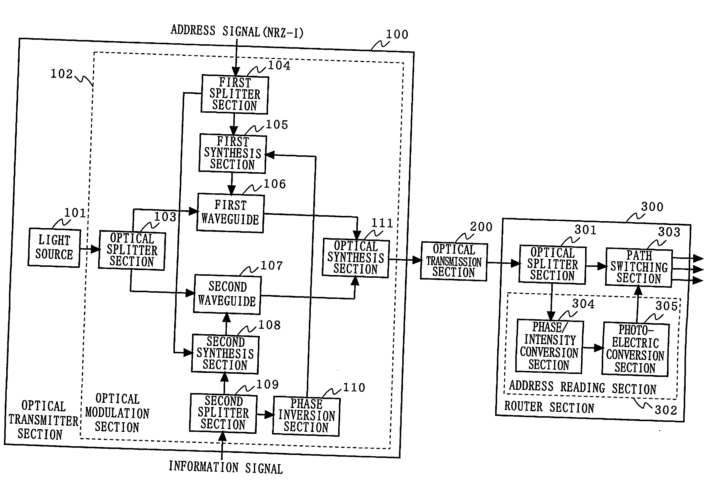 Optical packet exchanger