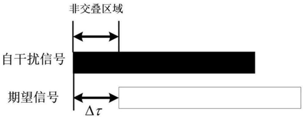 Digital Self-interference Cancellation Method for Asynchronous Simultaneous Co-frequency Full-duplex Underwater Acoustic Communication System