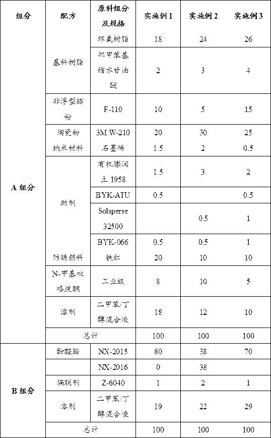 High-shielding-property, wear-resistant and anti-corrosive paint for hydraulic support structural members and preparation method thereof