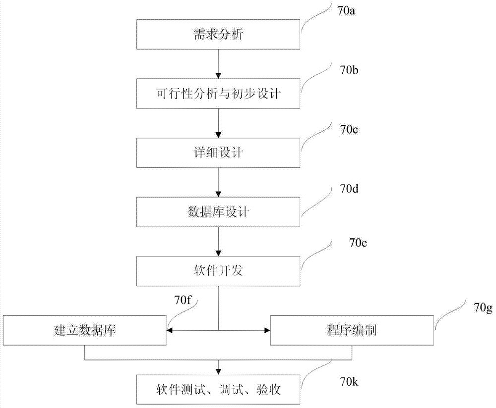 Deep learning cellular automaton simulation analysis method based on geographic information system