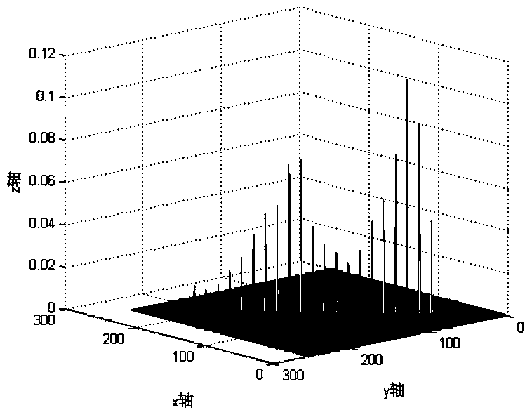 A method for associatively querying the specific content of infrared video images