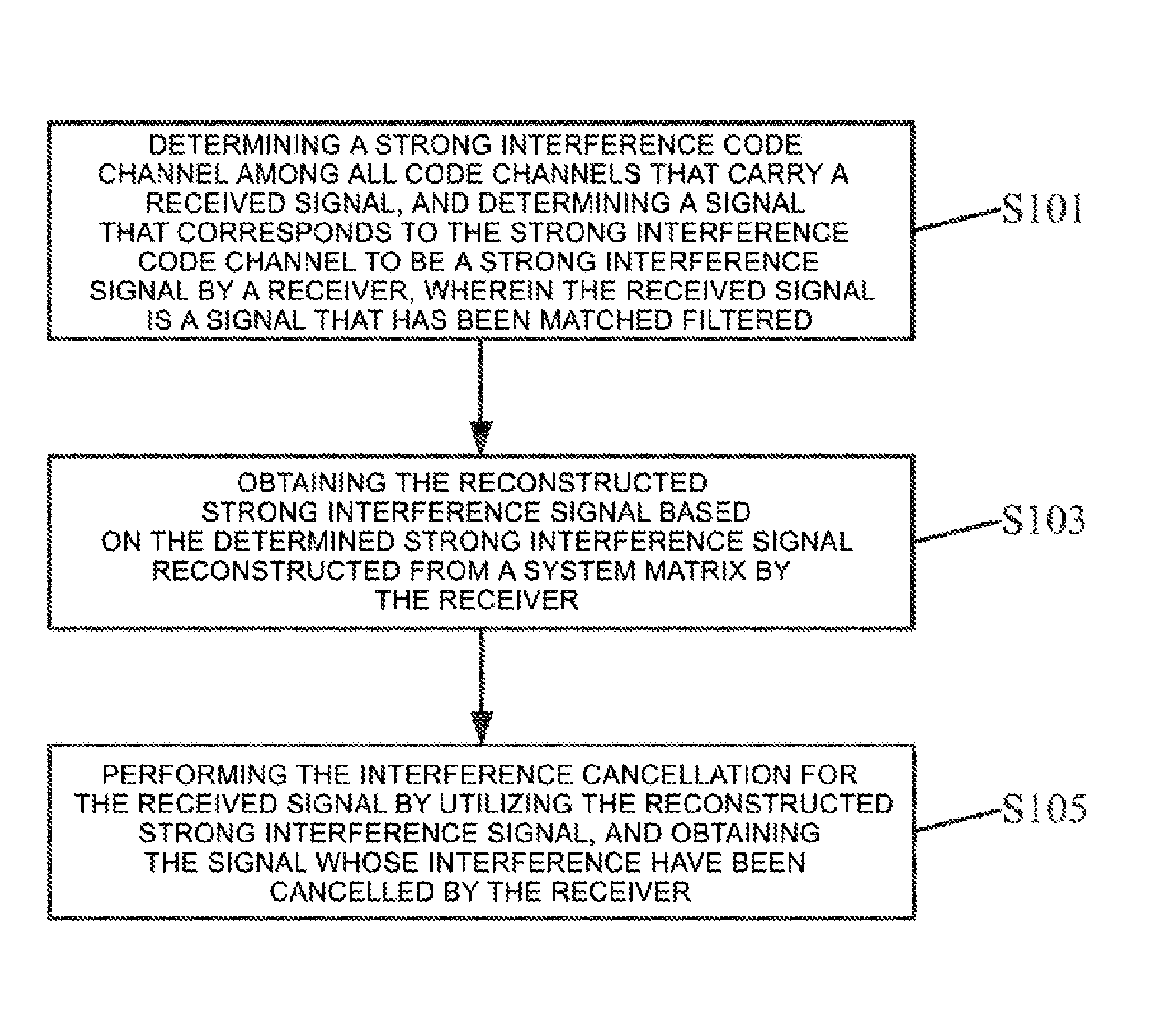 Method and device for interference cancellation